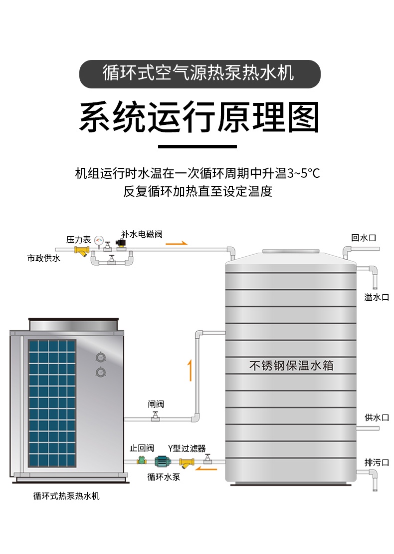 商用低温型空气源热泵LWH-150CN