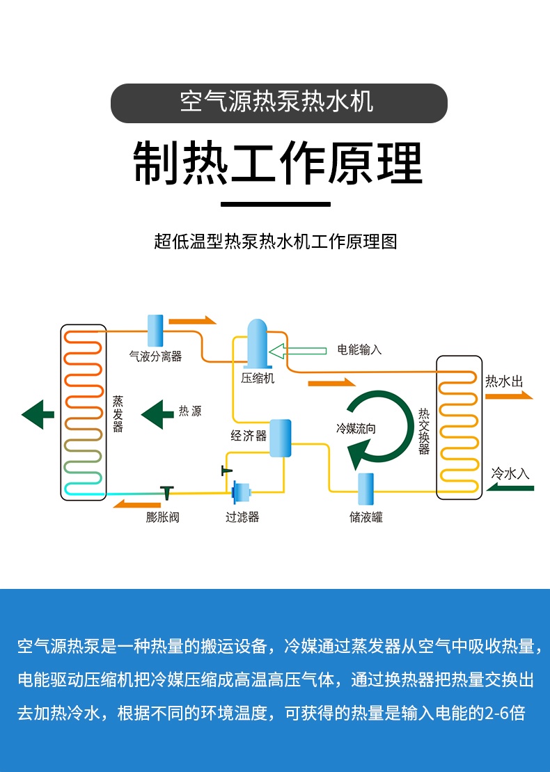 超低温循环式热水机组LWH-500CZ