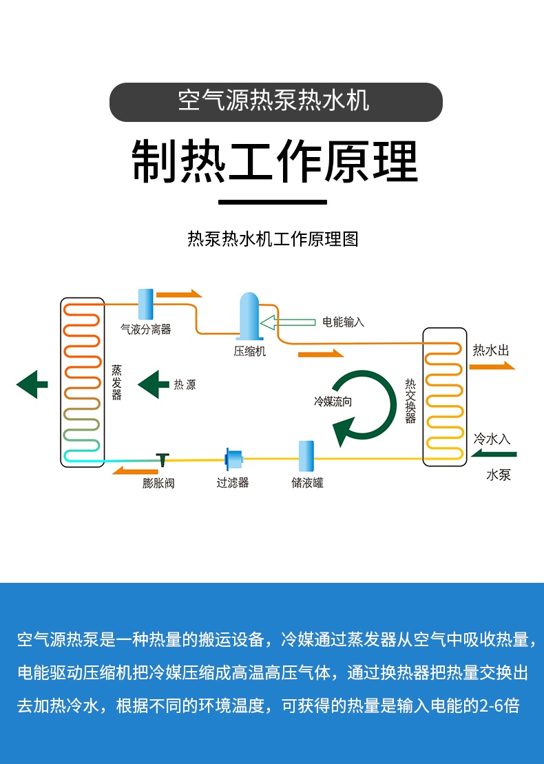 商用低温型空气源热泵LWH-200CN